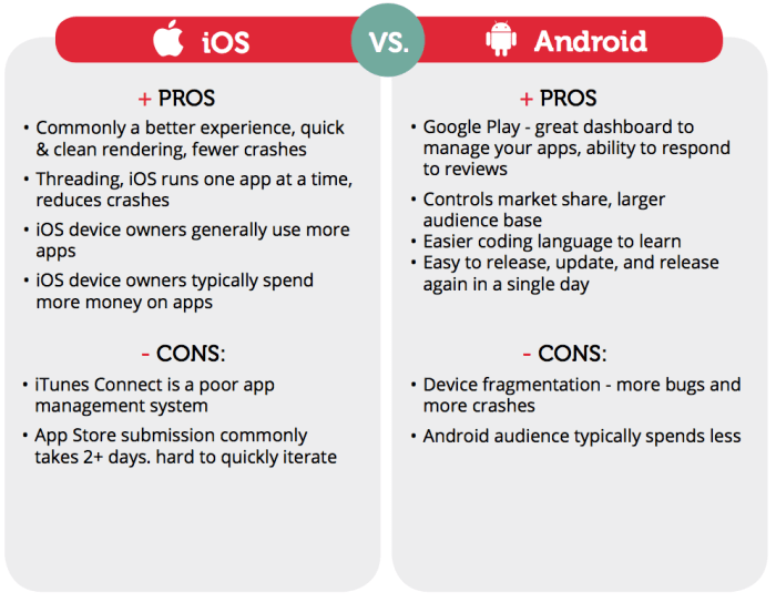 Android ios vs cons pros system storage operating